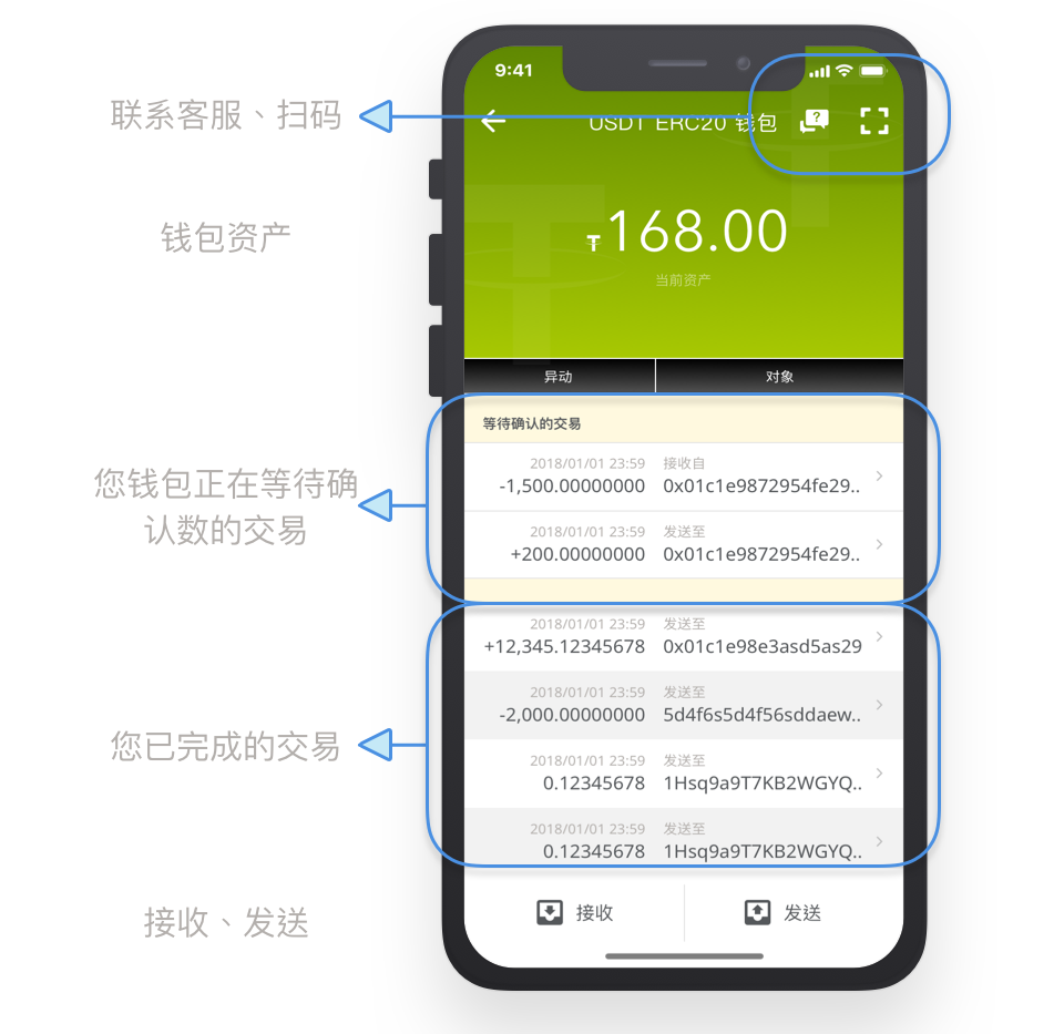 钱包添加usdc_tp钱包怎么添加usdt_钱包添加usdt代币