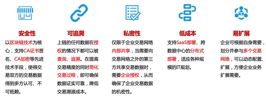 imtoken怎么跨链交易_跨链交易所_跨链交易超时