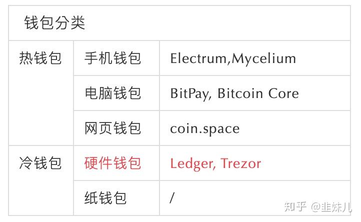 im钱包假u_钱包官方_imtoken官网钱包是真是假