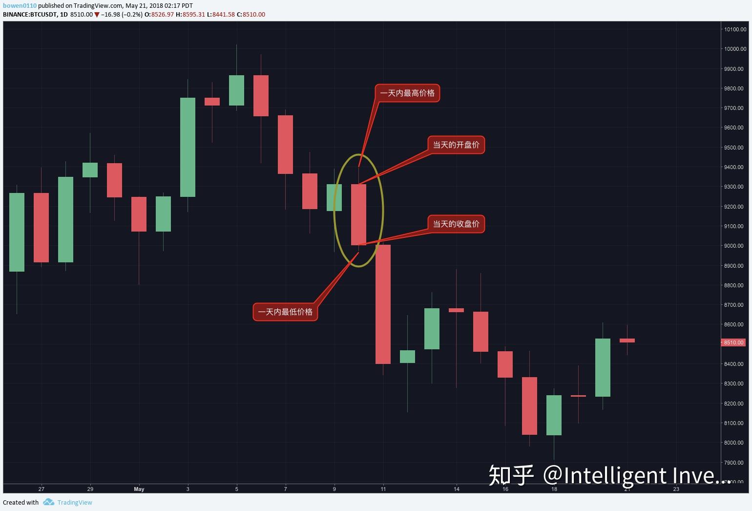 币圈k线分析软件_币k线教学视频全集_tp钱包币安链怎么看k线