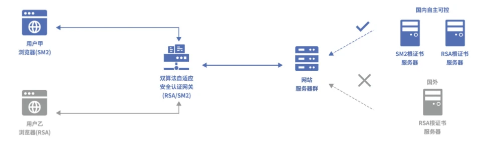 翻译信息型文本_telegram信息翻译_翻译信息论