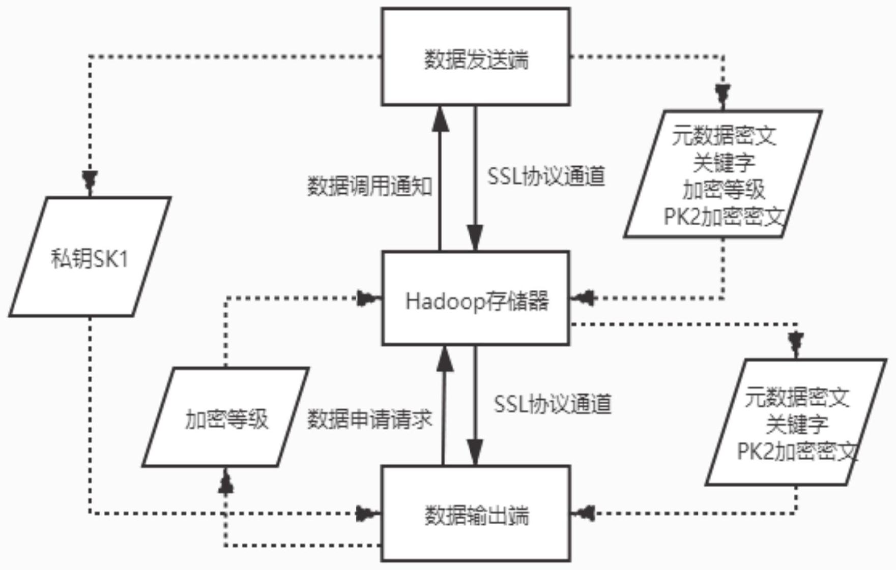 telegram信息翻译_翻译信息型文本_翻译信息论