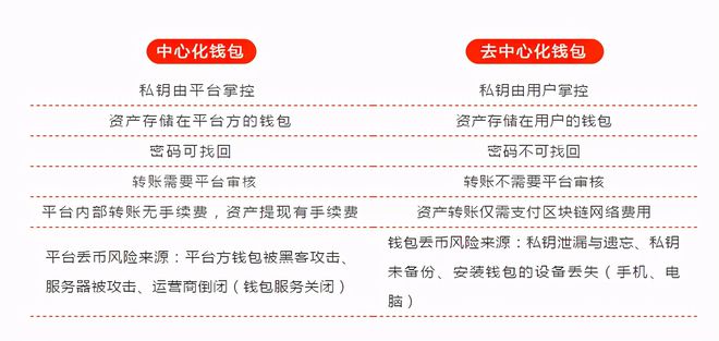 TP钱包最新空投_tp钱包空投币骗局_钱包空投