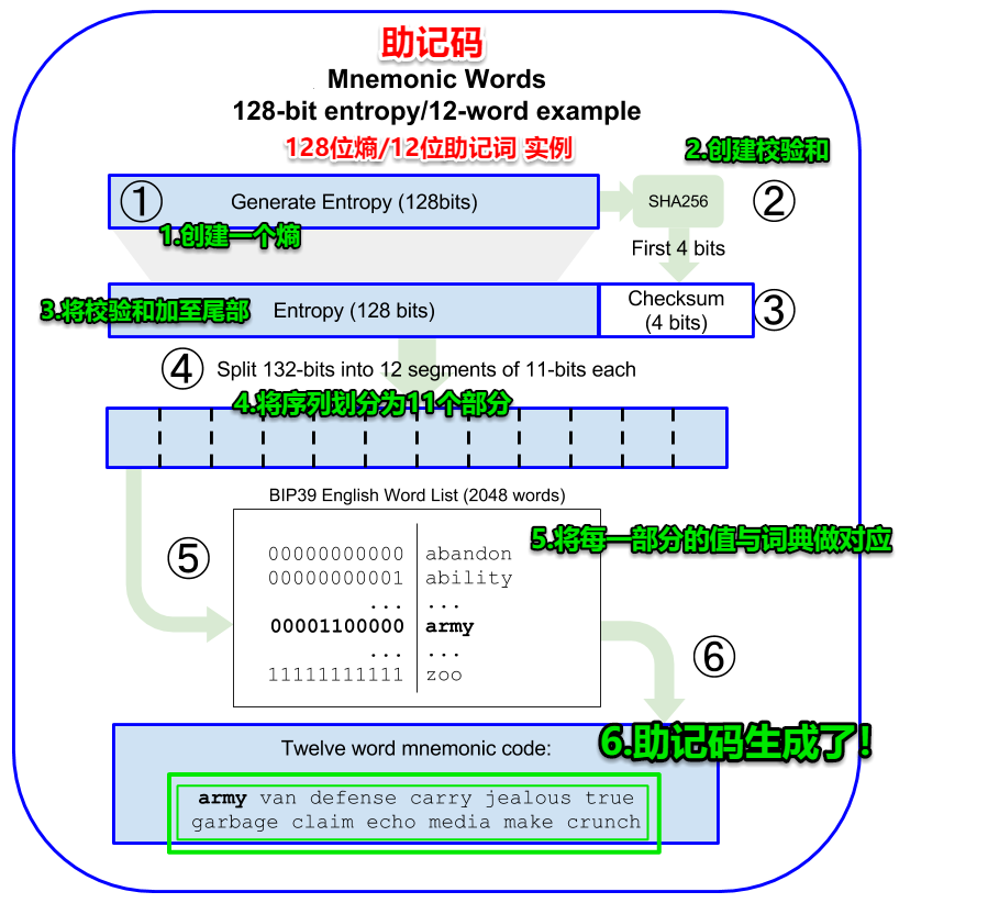 tp钱包 助记词_钱包助记词词库_钱包助记词用英语怎么写