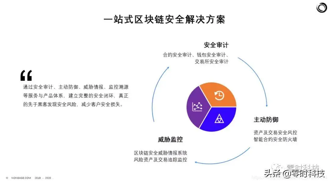 imtoken风控吗_红途风控汇_控风术手势