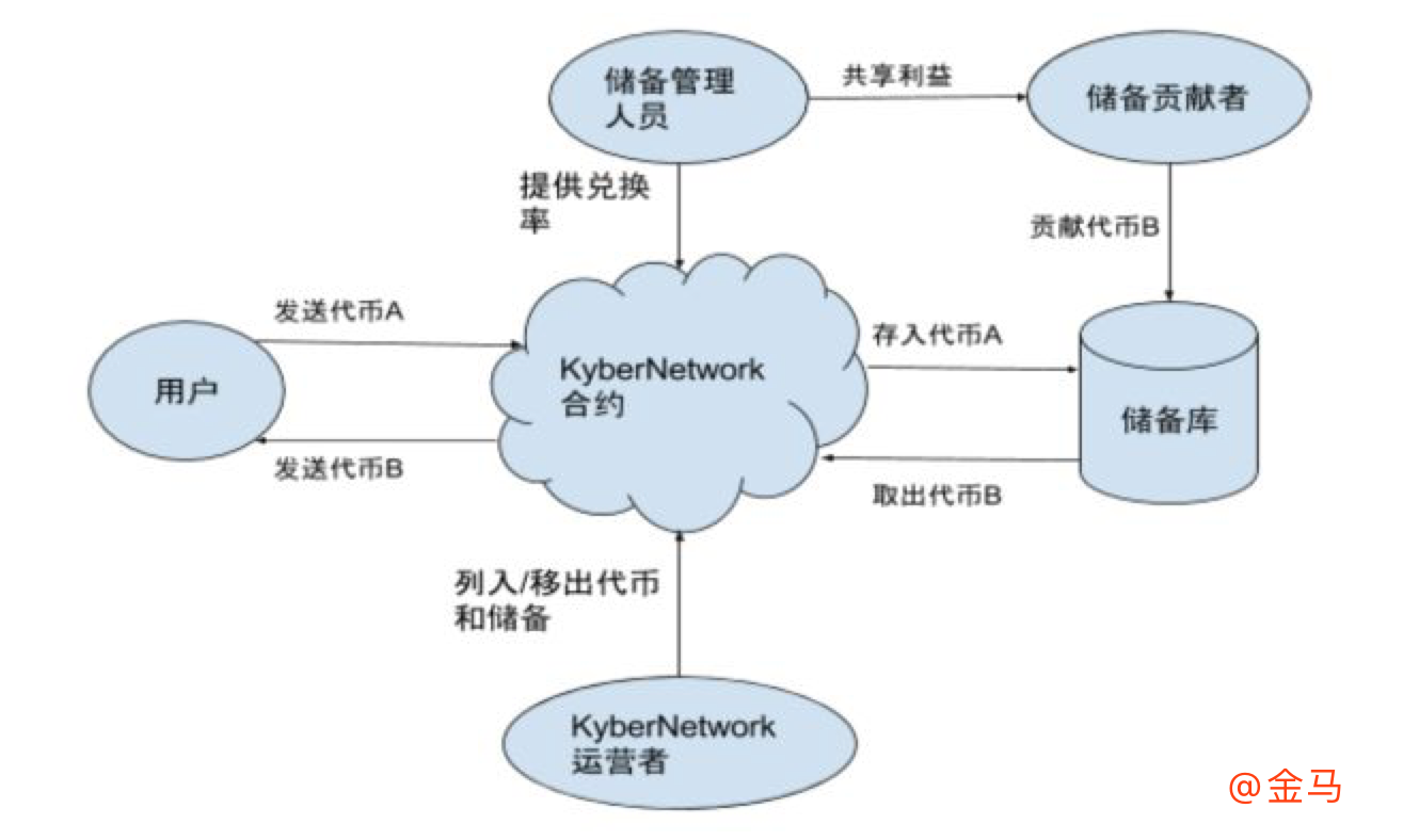 im钱包提示风险代币是什么意思_imtoken钱包风险_cmd币风险