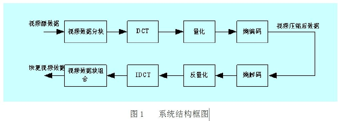 telegram视频传输：想象不到的速度