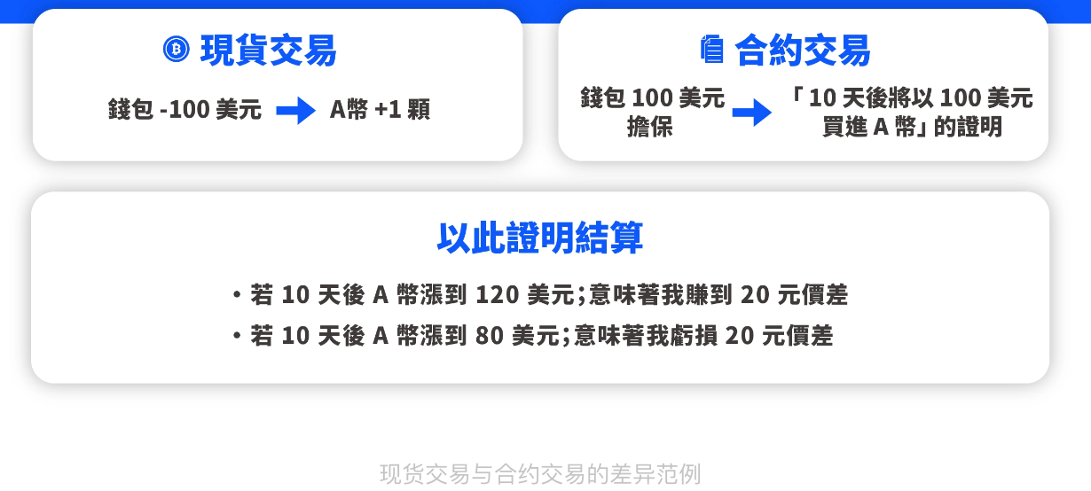 沃钱包存在风险_沃钱包存在安全风险_tp钱包风险提示