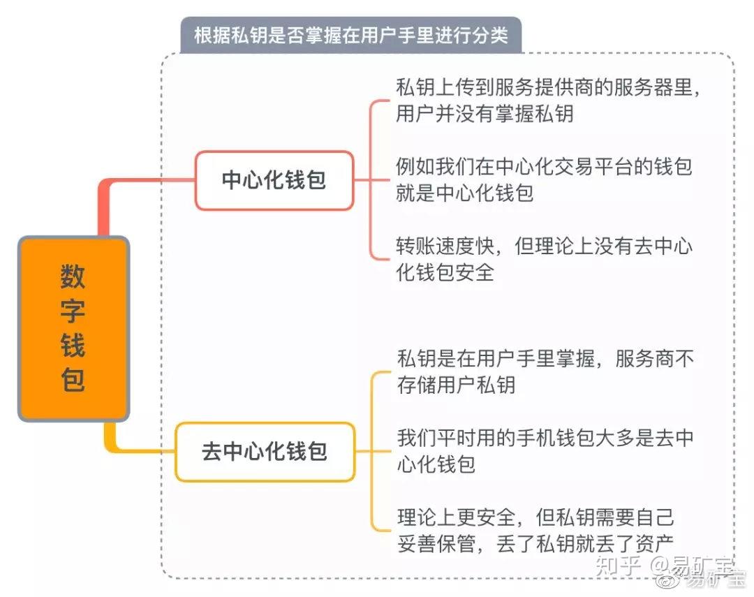 付费要多少_imtoken要付费吗_付费要多少钱