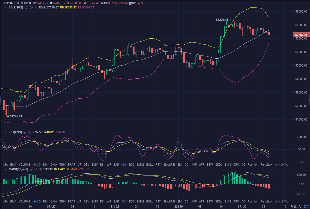 tp钱包如何看行情_tp钱包如何看行情_tp钱包如何看行情