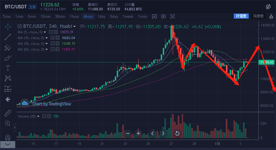 tp钱包如何看行情_tp钱包如何看行情_tp钱包如何看行情