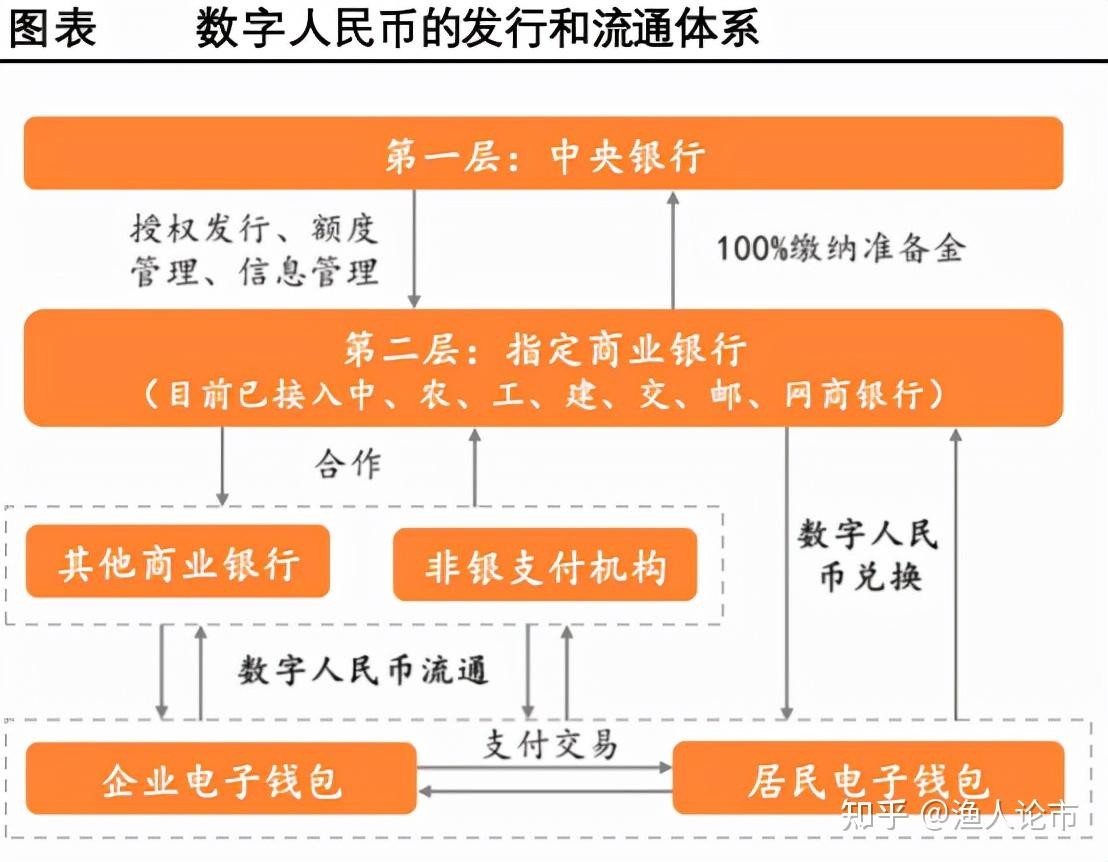 imtoken 源码_苹果手机怎么下imtoken_imtoken下载