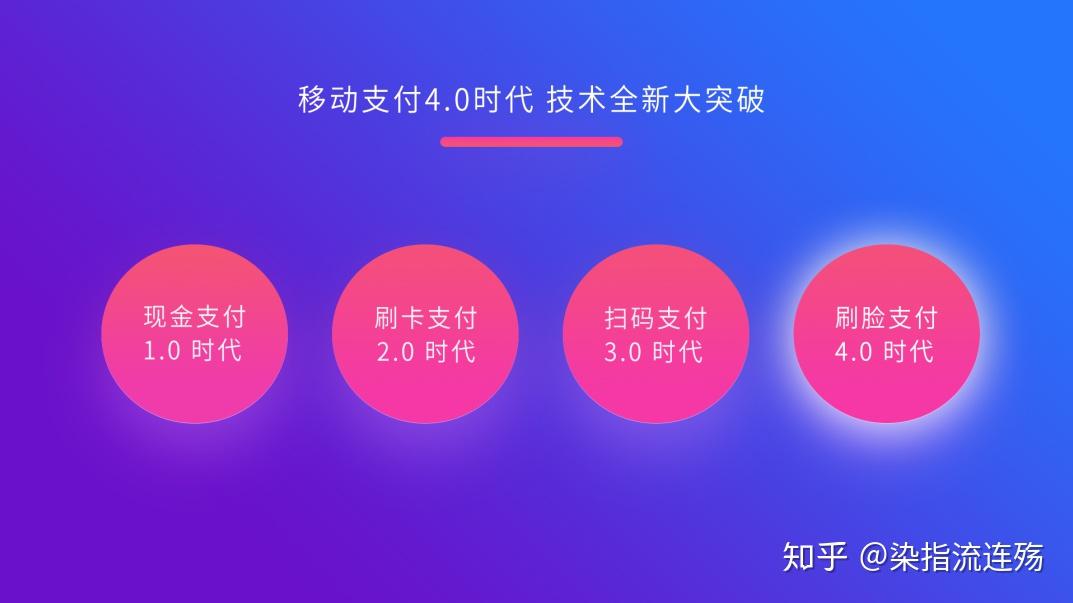 钱包数字货币是怎样的骗局_钱包数字证书什么作用_im数字钱包