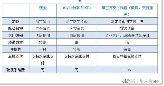 钱包数字货币是怎样的骗局_im数字钱包_钱包数字证书什么作用