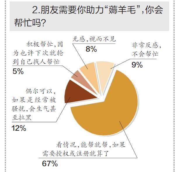 telegrampc下载_telegram 怎么玩 羊毛_玩赚乐-每天薅羊毛