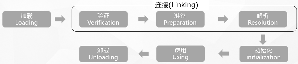 telegram卡在加载_telegram一直在加载_telegram加载不出信息