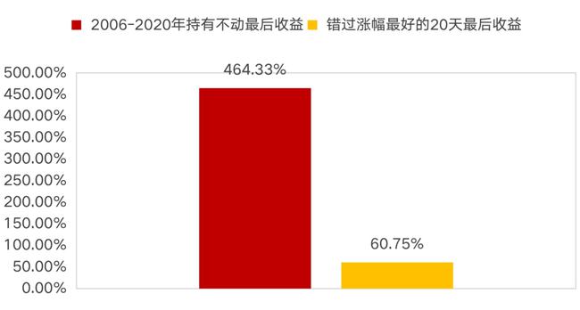 收益看单位净值还是累计净值_imtoken怎么看收益_收益看净值还是估值