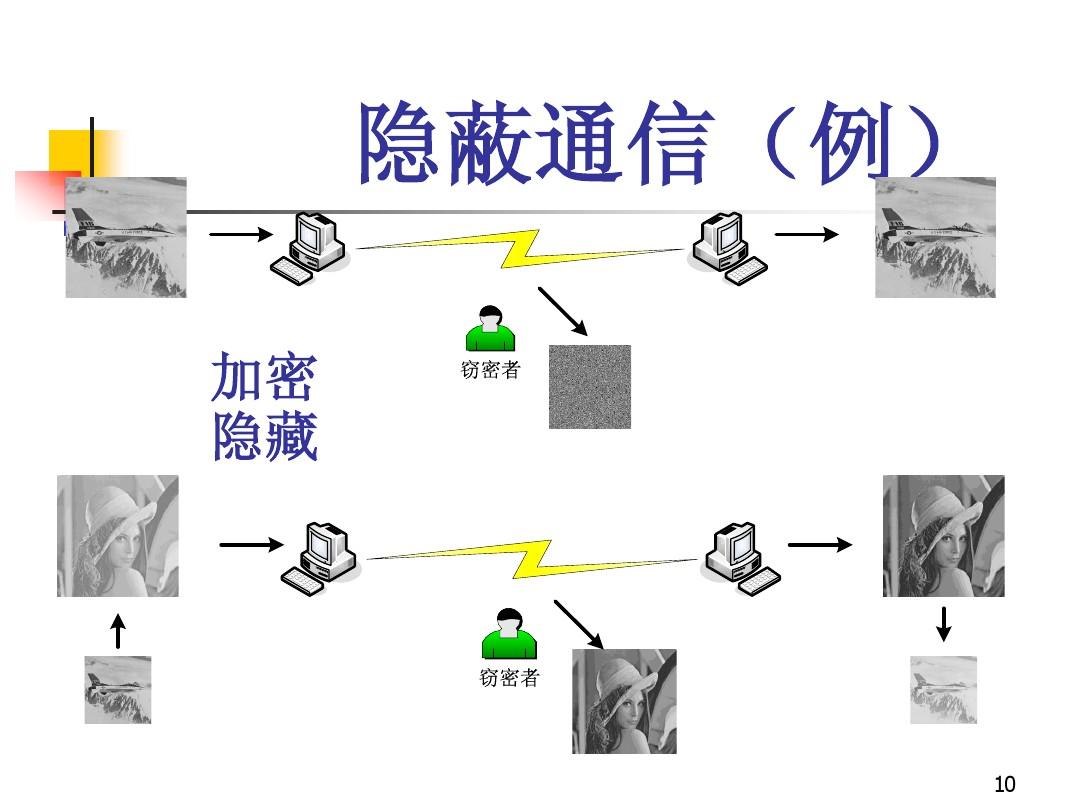 telegram怎么看隐私_telegram怎么看隐私_telegram怎么看隐私