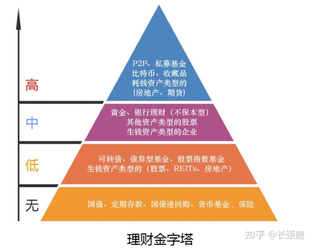 imtoken钱包助你财富飞跃