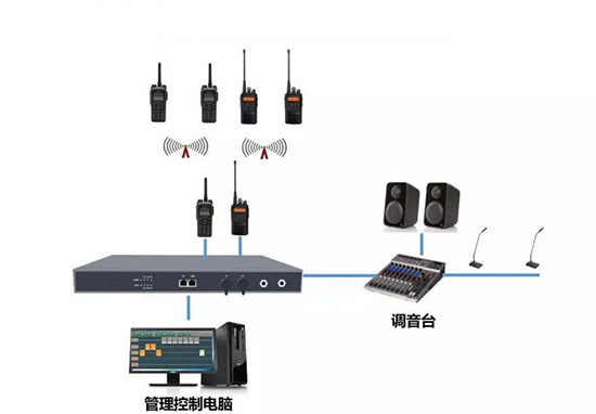 解决Telegram双向通信问题