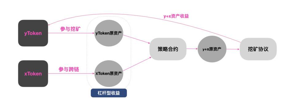 imtoken2022官网版_imtoken2.0_imtoken20钱包下载