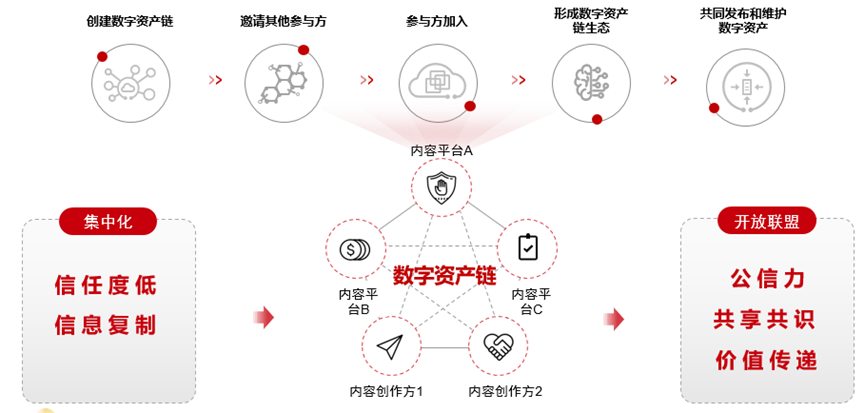 imtoken2.0_imtoken2022官网版_imtoken20钱包下载