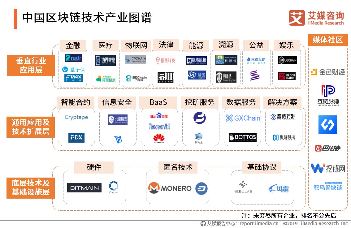 币火交易所官网下载_币火网app_imtoken 火币