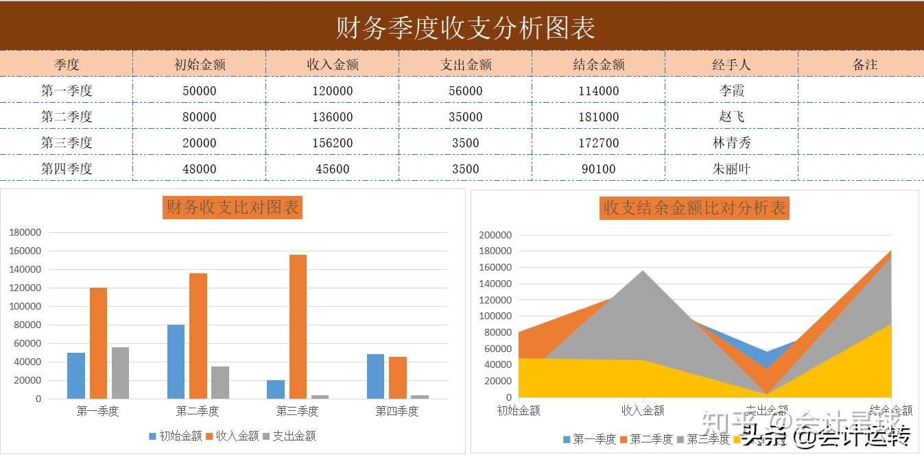 钱包余额截图_钱包余额截图几万_im钱包余额截图