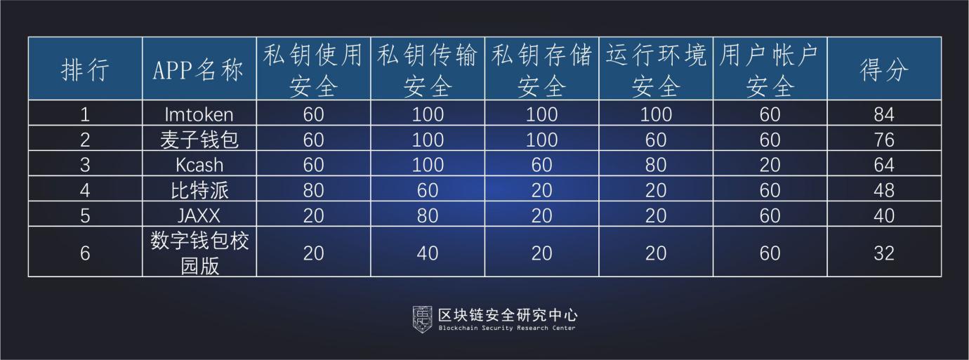 tp钱包密码几位数_钱包密码锁忘了怎么办_数字钱包密码多少位