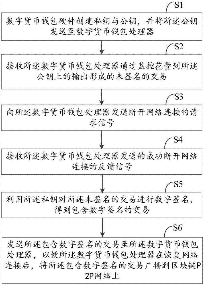 tp钱包交易困扰，投资者烦恼无边