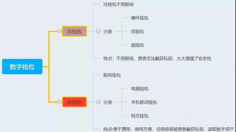 钱包转错币种_tp钱包币转错链_钱包转到交易所转错链