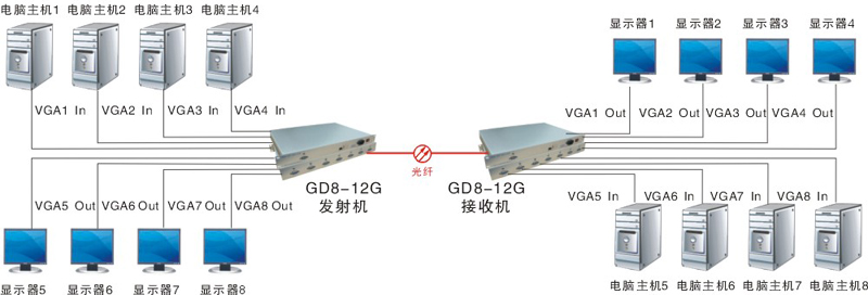 telegram双向_telegram目前只能给双向_telegram双向联系