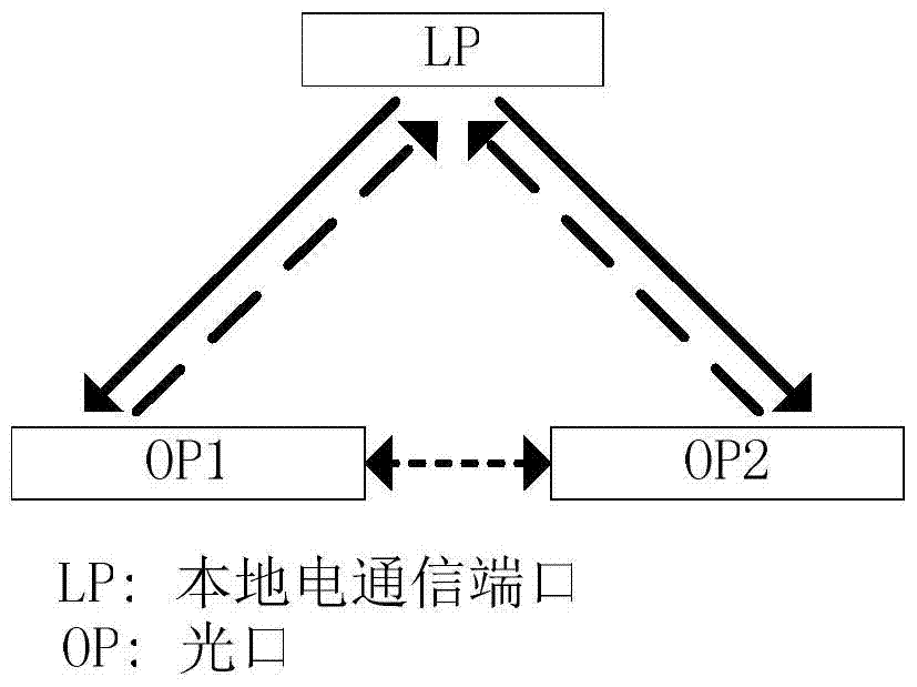 telegram双向_telegram目前只能给双向_telegram双向联系