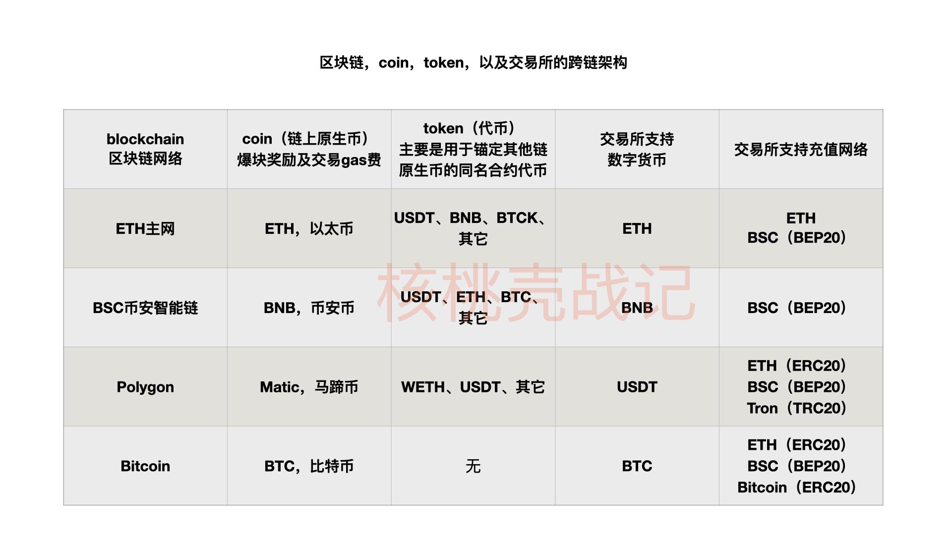 imtoken贴吧：区块链投资，揭秘幕后推手