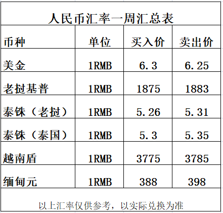 美元兑人民币兑换_欧元人民币兑换_imtoken 币币兑换