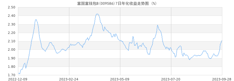 钱包市场分析_看一下钱包_tp钱包看行情