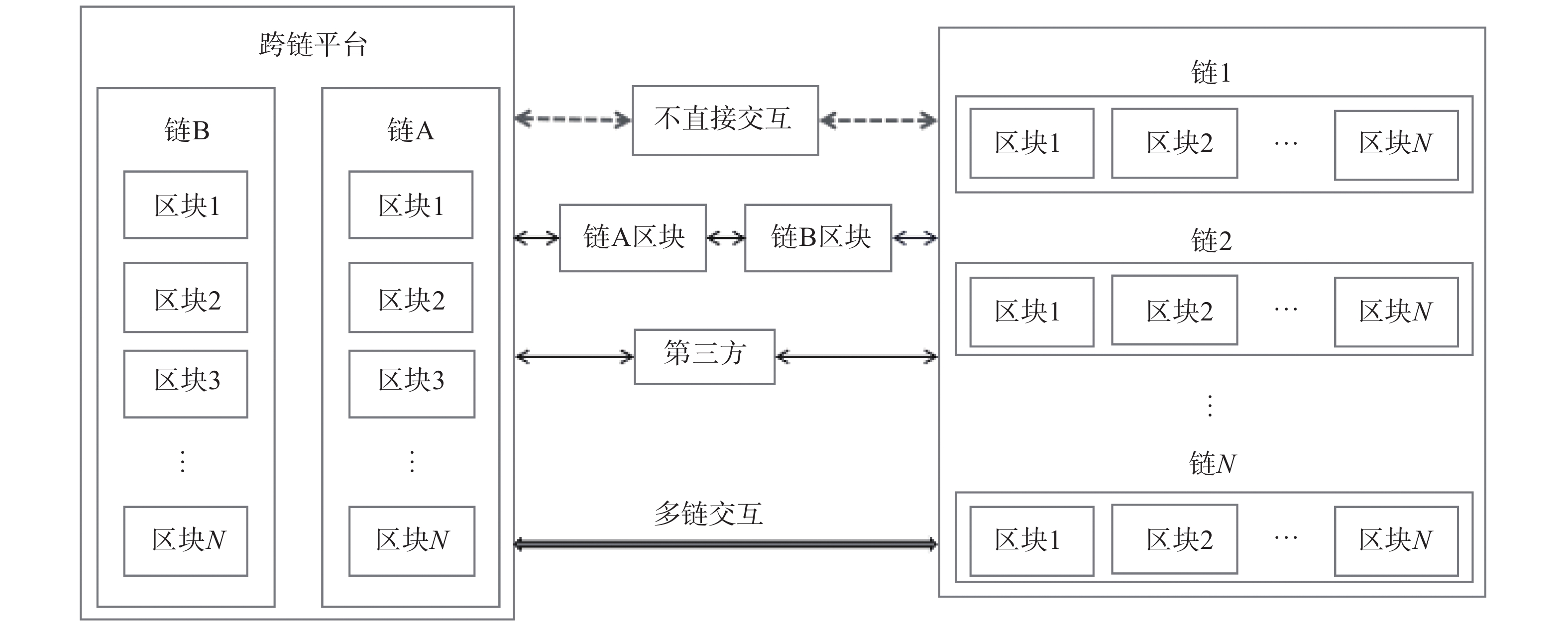 imtoken怎么跨链交易_跨链交易所_跨链交易超时