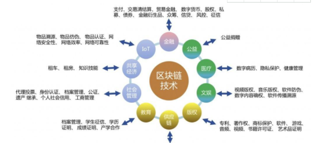 imtoken怎么跨链交易_跨链交易所_跨链交易超时