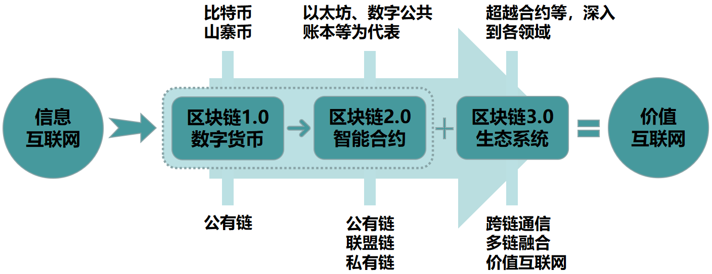 imtoken怎么跨链交易_跨链交易所_跨链交易超时