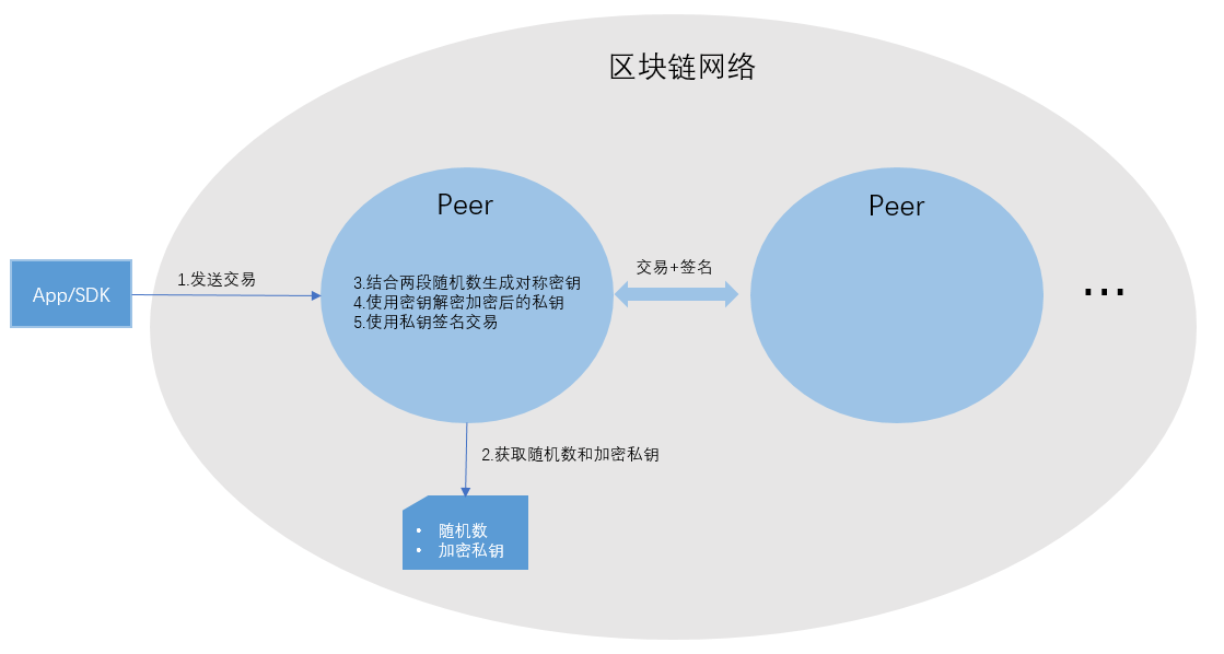 节点定义是什么意思_节点定义光学_imtoken自定义节点