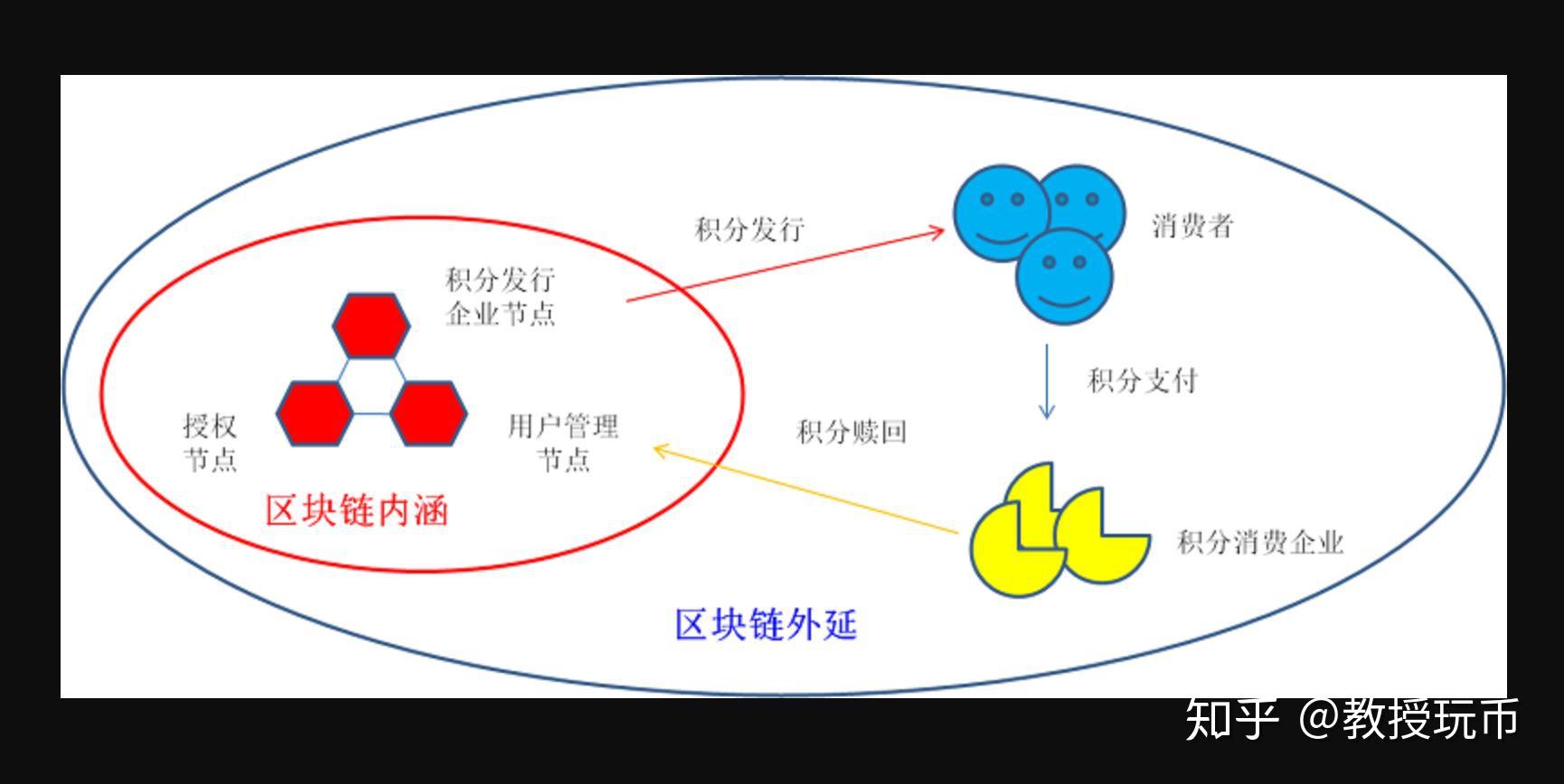 节点定义光学_节点定义是什么意思_imtoken自定义节点