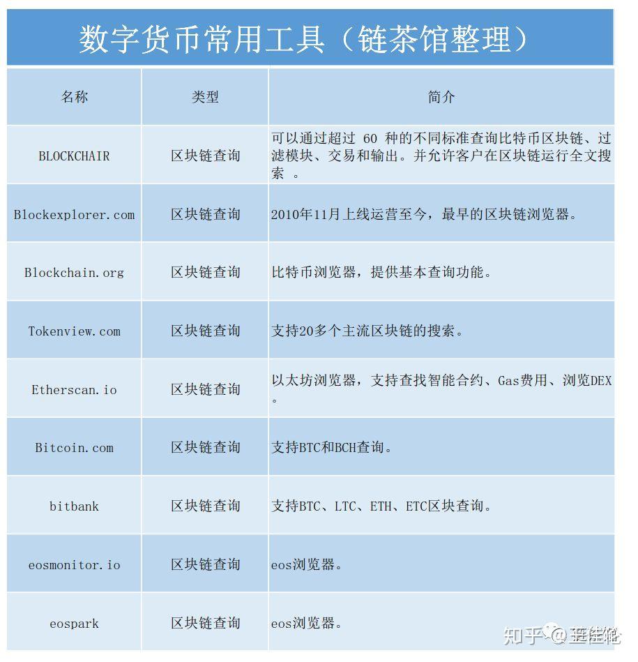 imtoken网页登录_imtoken登陆入口_imtoken官方网站地址