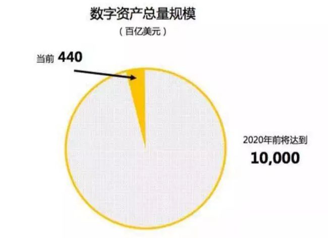 官方网址怎么填写_官方网址怎么查_imtoken官方网址