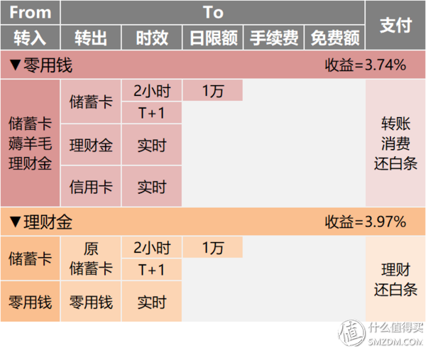 TP钱包如何提现_钱包提现是什么意思_钱包提现提不出来怎么办