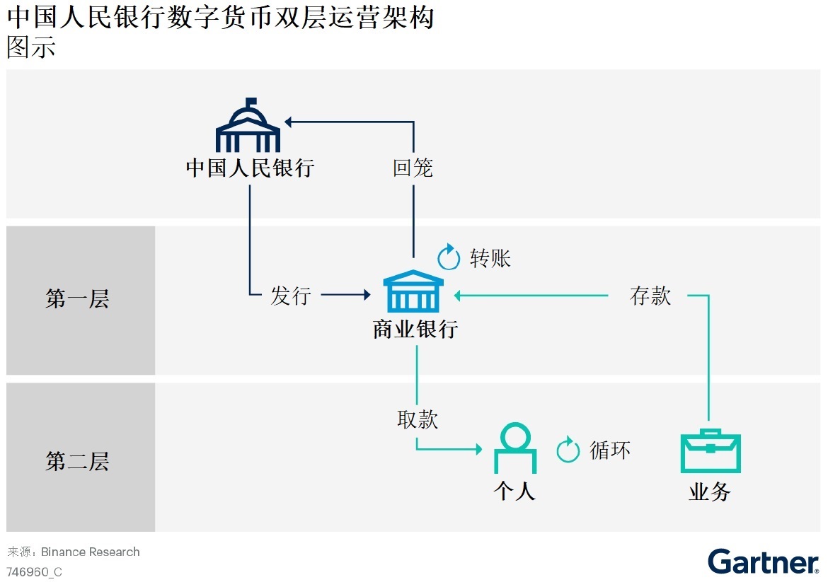 imtoken运营中心_运营中心是做什么的_运营中心是什么意思