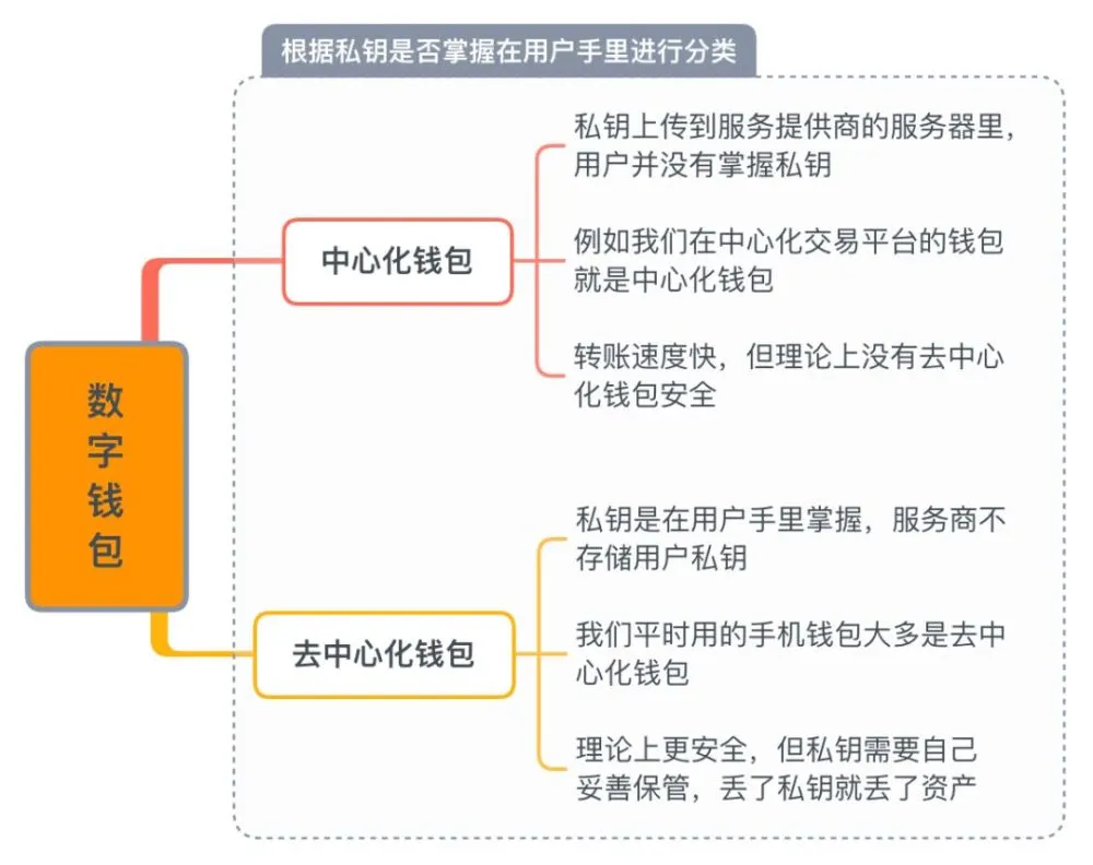 tp钱包的安全性_钱包app安全可靠吗_钱包的安全性