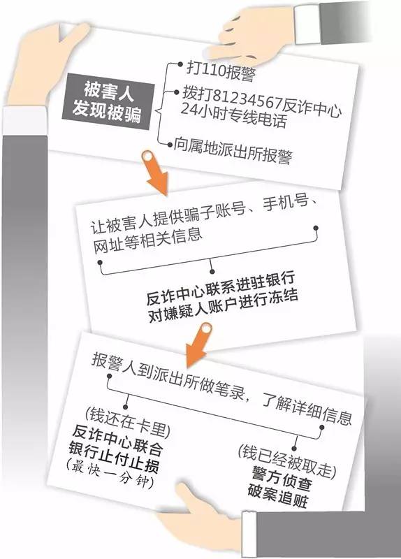 钱被骗了追回流程_tp钱包被骗u怎么追回_钱被骗成功追回案例