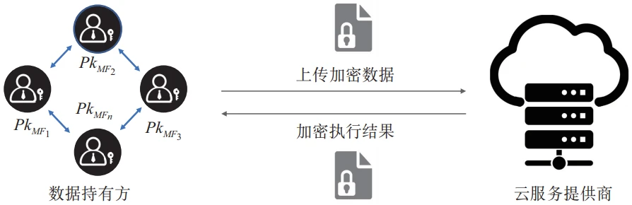 win11管理员权限开启_telegram开启权限_淘宝浮窗权限开启