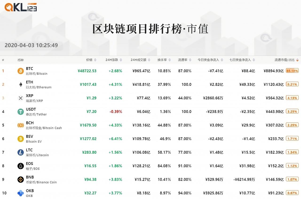 imtoken打包要多久_imtoken 大陆 市值_imtoken苹果下载