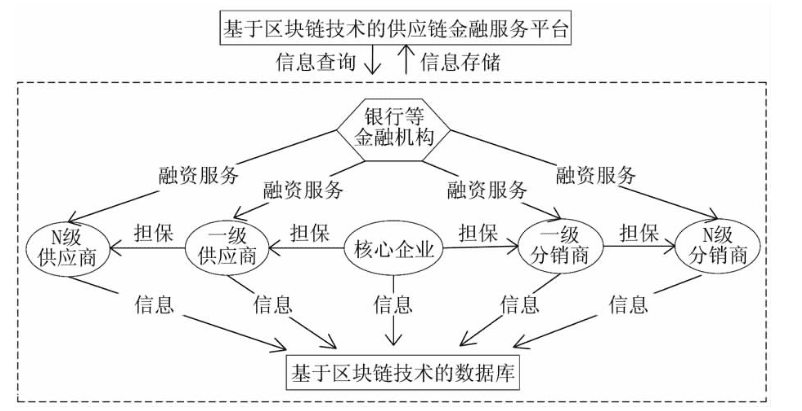 链接名称是什么意思怎么写_imtoken是什么链接名称_imtoken链类型